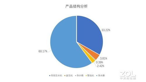 2019年凈水器市場(chǎng)調(diào)研報(bào)告 300家品牌的利益混戰(zhàn)