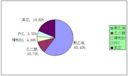 2023年化工行業(yè)市場(chǎng)調(diào)研報(bào)告 現(xiàn)狀與前景分析