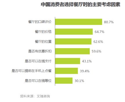 數據驅動下的餐飲私域流量建設——再惠營銷SaaS系統助力客戶留存與管理升級
