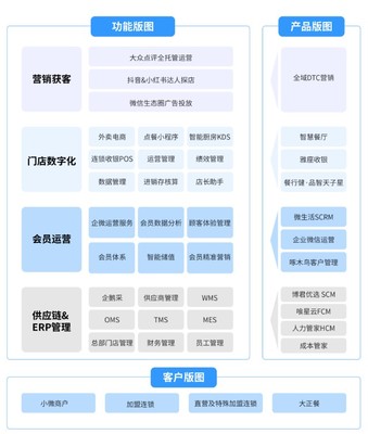 微盟戰(zhàn)略投資奧琦瑋 餐飲數(shù)字化協(xié)同與精細化管理的復蘇啟示