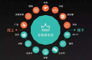 從客流到忠實(shí)客戶 餐飲企業(yè)高效轉(zhuǎn)化與管理的觀察藝術(shù)