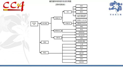 權(quán)威發(fā)布｜中烹?yún)f(xié)發(fā)布《餐飲業(yè)食品安全危害管理辦法》 強(qiáng)化行業(yè)自律與風(fēng)險(xiǎn)管理