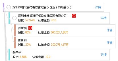 深圳市湘北會(huì)館餐飲管理合伙企業(yè)（有限合伙） 打造精致餐飲企業(yè)管理的典范