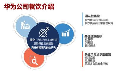 企業(yè)餐飲專業(yè)化管理 華為、騰訊、鵬華基金與順豐的實(shí)踐與啟示